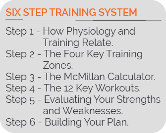 six-step-training